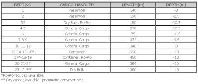 berth specifications.png