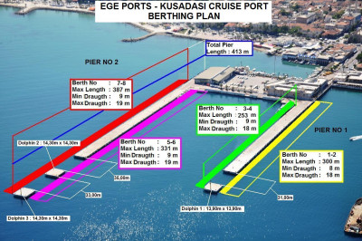Kusadasi Port New Berthing Plan.JPG